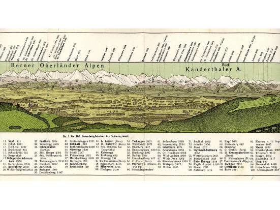 Ausschnitt aus dem Vogelbergpanorama von F. Dürrenbergen von 1906