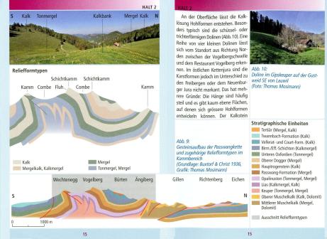 Geologischer Querschnitt