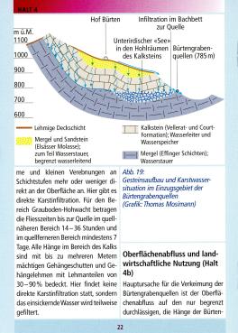 Querschnitt der Bürtengrabenquellen